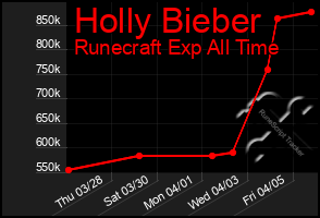 Total Graph of Holly Bieber