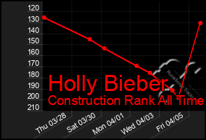Total Graph of Holly Bieber