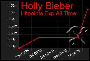 Total Graph of Holly Bieber