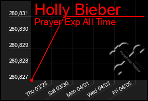 Total Graph of Holly Bieber