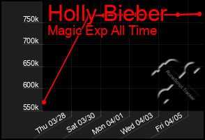 Total Graph of Holly Bieber