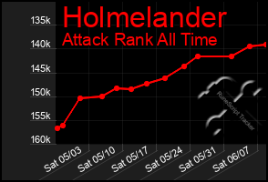 Total Graph of Holmelander