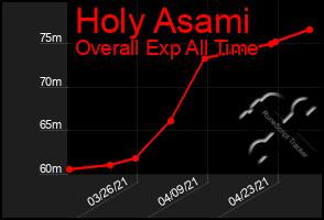 Total Graph of Holy Asami