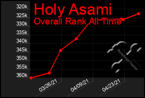 Total Graph of Holy Asami