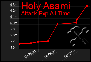 Total Graph of Holy Asami