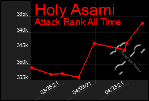 Total Graph of Holy Asami