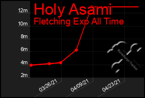 Total Graph of Holy Asami