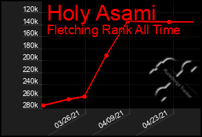 Total Graph of Holy Asami