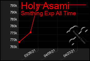 Total Graph of Holy Asami