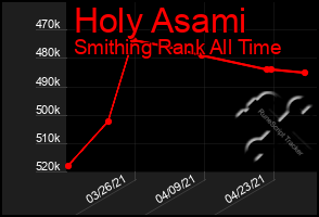 Total Graph of Holy Asami