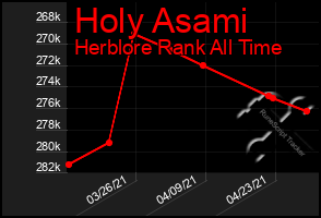 Total Graph of Holy Asami