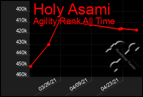 Total Graph of Holy Asami