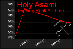 Total Graph of Holy Asami