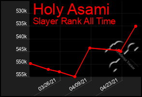 Total Graph of Holy Asami