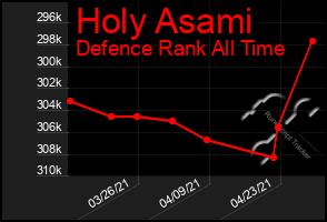 Total Graph of Holy Asami