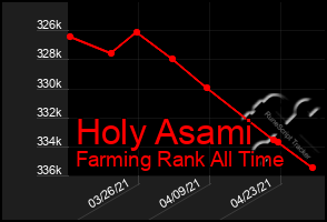 Total Graph of Holy Asami