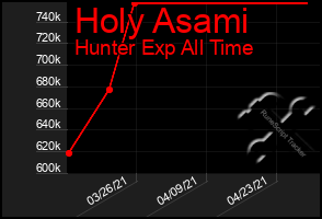 Total Graph of Holy Asami