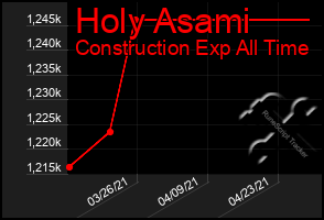 Total Graph of Holy Asami