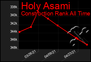 Total Graph of Holy Asami