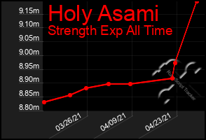 Total Graph of Holy Asami