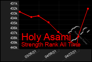 Total Graph of Holy Asami