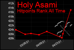 Total Graph of Holy Asami