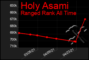 Total Graph of Holy Asami