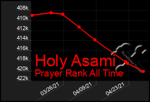 Total Graph of Holy Asami