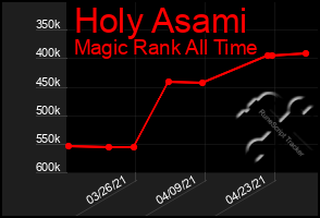 Total Graph of Holy Asami