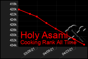 Total Graph of Holy Asami