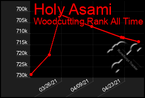 Total Graph of Holy Asami