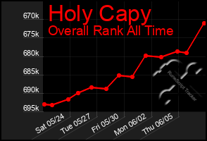 Total Graph of Holy Capy