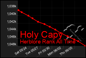 Total Graph of Holy Capy