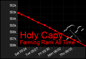 Total Graph of Holy Capy