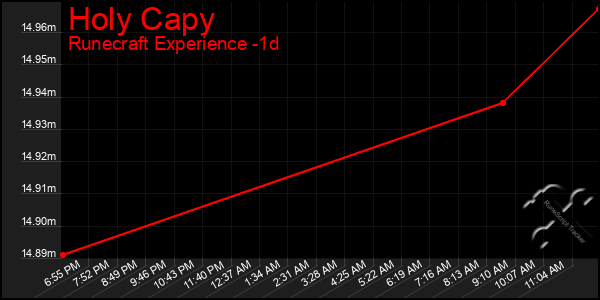 Last 24 Hours Graph of Holy Capy