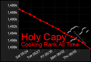Total Graph of Holy Capy