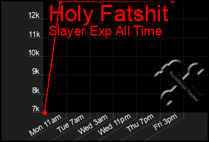 Total Graph of Holy Fatshit