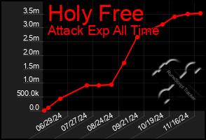 Total Graph of Holy Free