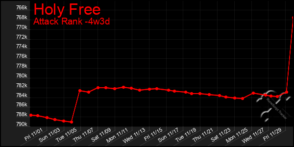 Last 31 Days Graph of Holy Free