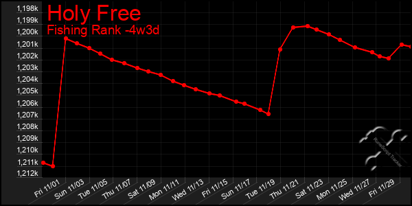 Last 31 Days Graph of Holy Free