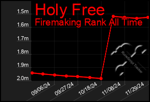 Total Graph of Holy Free