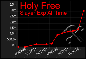 Total Graph of Holy Free