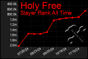 Total Graph of Holy Free