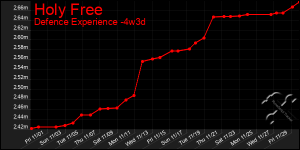 Last 31 Days Graph of Holy Free