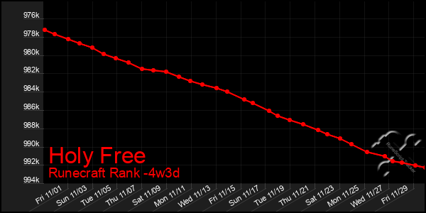 Last 31 Days Graph of Holy Free