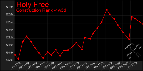 Last 31 Days Graph of Holy Free