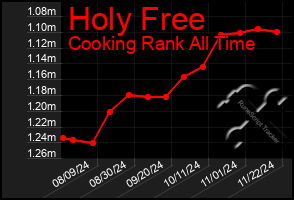 Total Graph of Holy Free