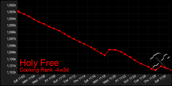 Last 31 Days Graph of Holy Free