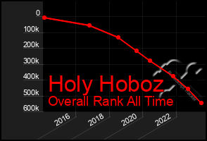 Total Graph of Holy Hoboz