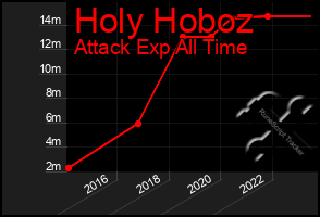 Total Graph of Holy Hoboz